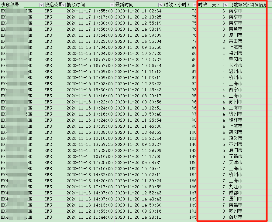香港直郵時效-紅旗速運