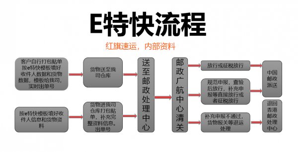 香港e特快